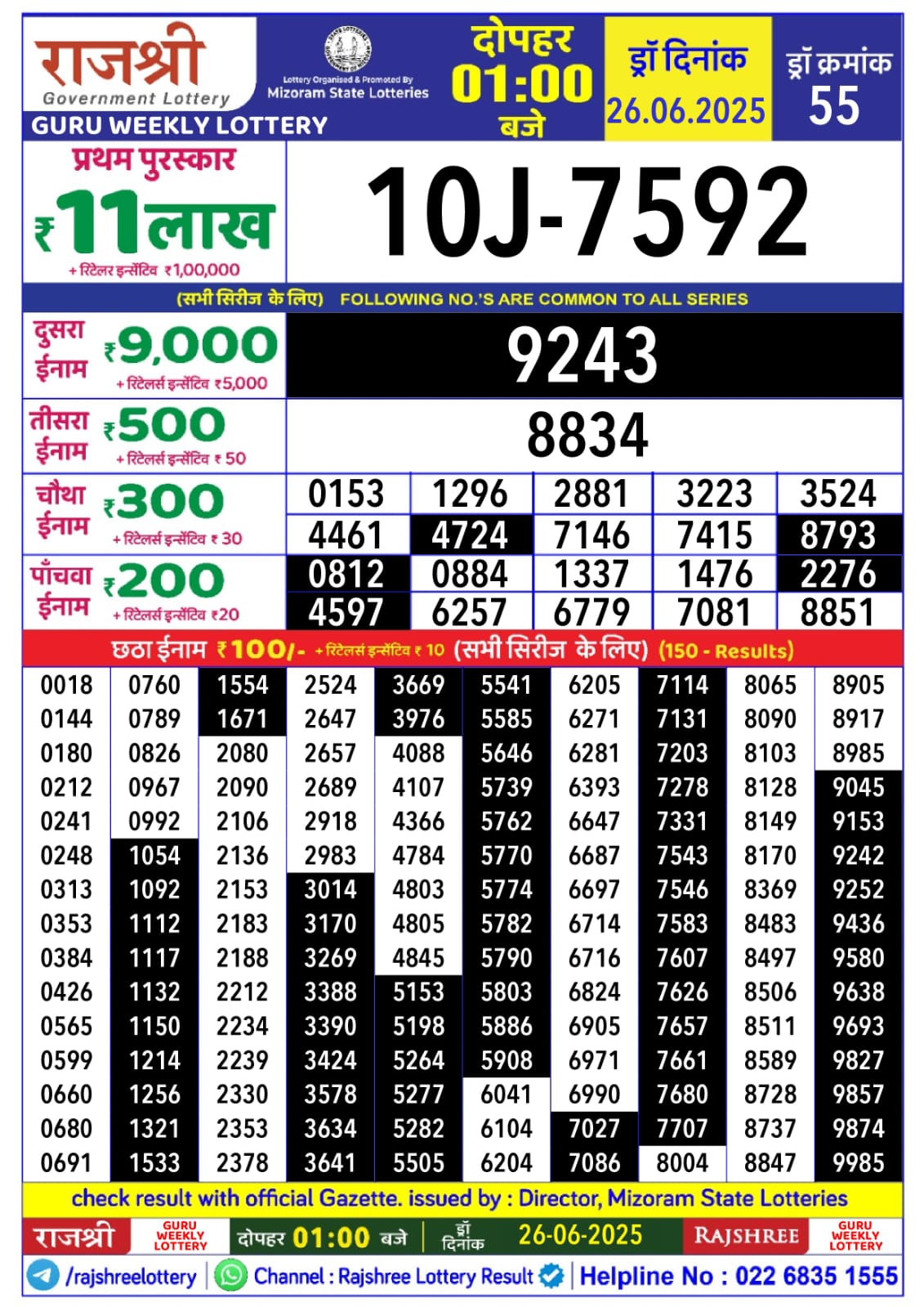 लाटरी सम्बाद टुडे