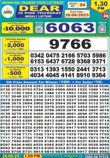 लाटरी सम्बाद टुडे