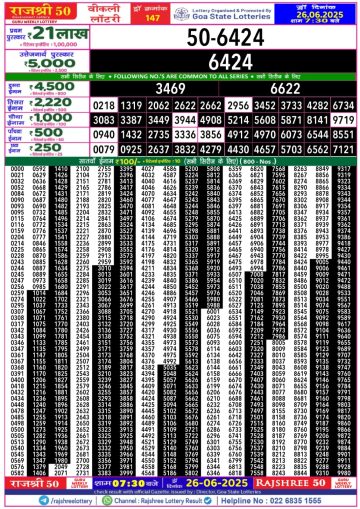 लाटरी सम्बाद टुडे