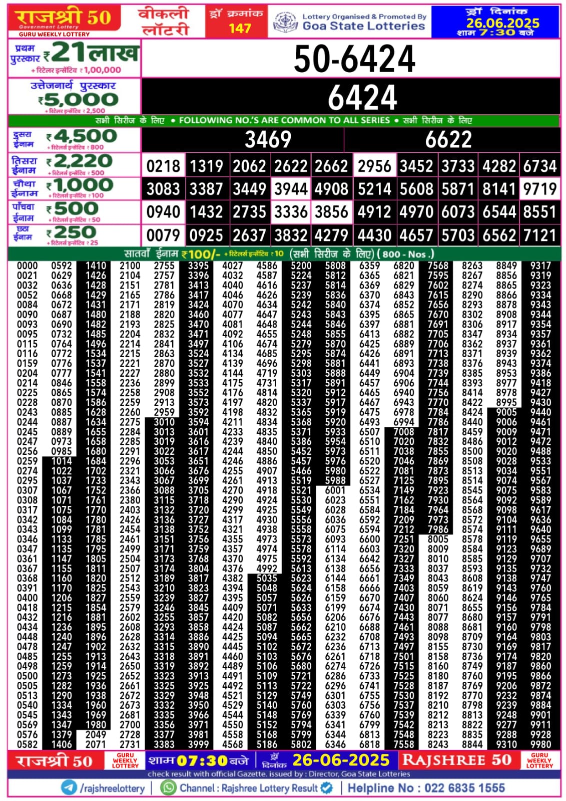 लाटरी सम्बाद टुडे