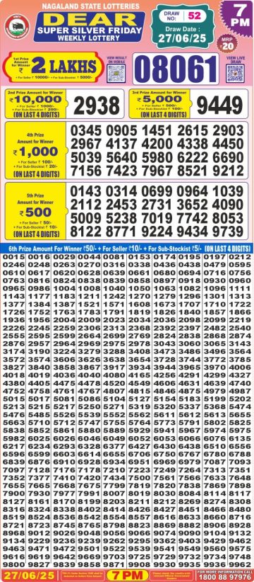 लाटरी सम्बाद टुडे