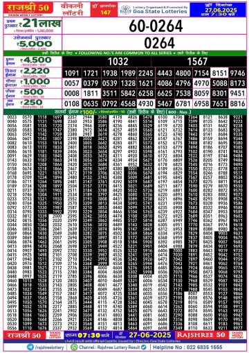 लाटरी सम्बाद टुडे