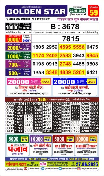 लाटरी सम्बाद टुडे