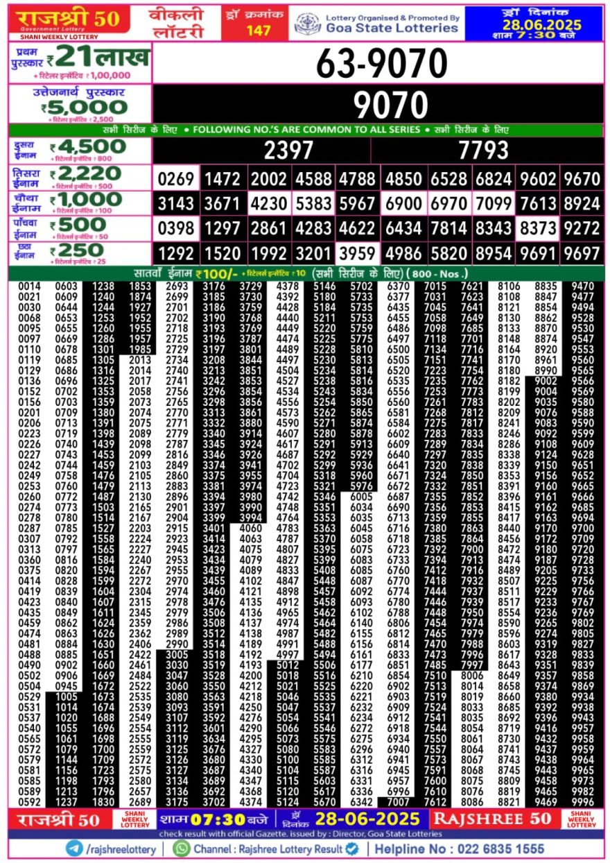 राजश्री 50 लाटरी का रात 7:30 बजे का रिज़ल्ट दिनांक 28.6.25 लाटरी सम्बाद टुडे