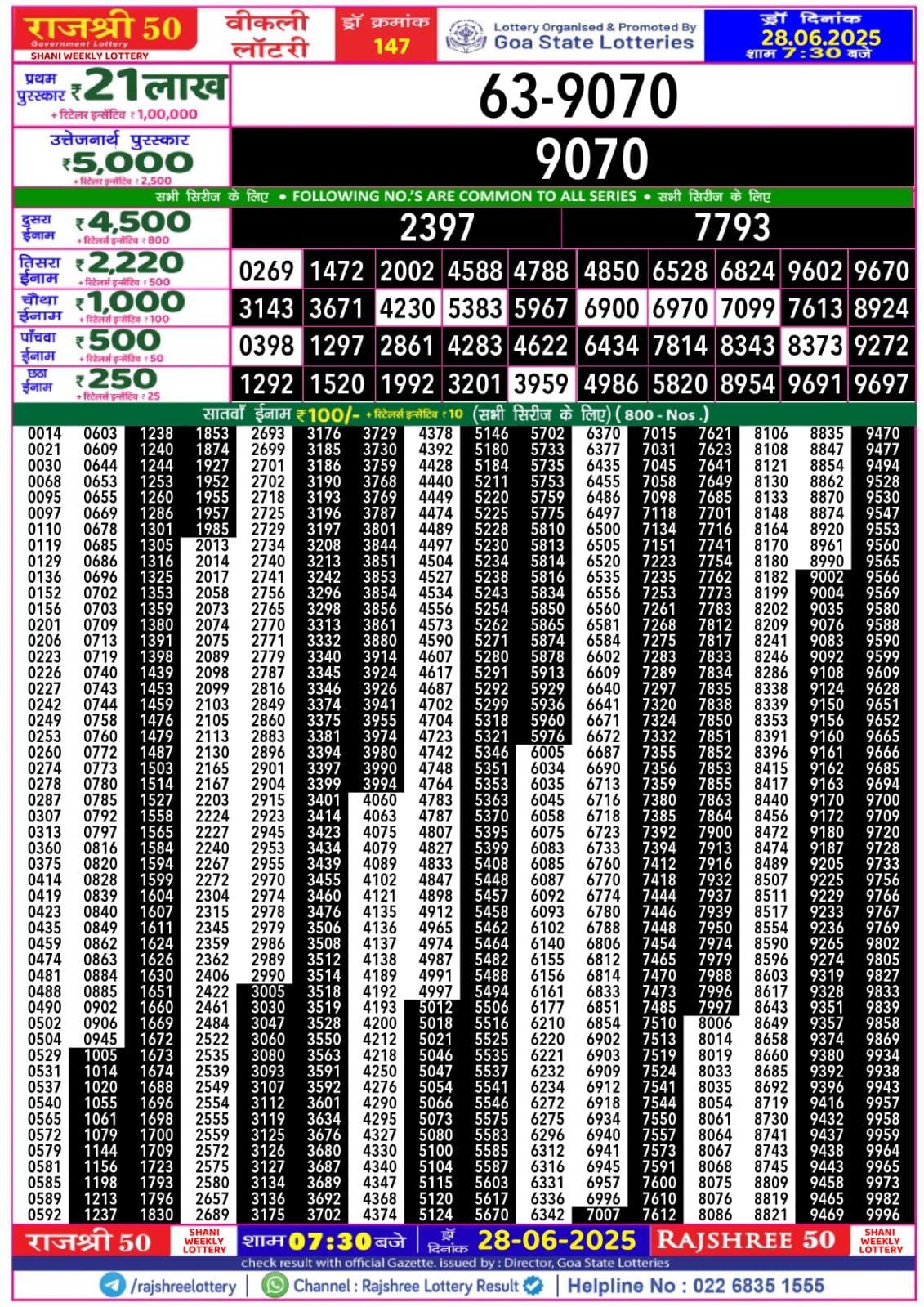 लाटरी सम्बाद टुडे