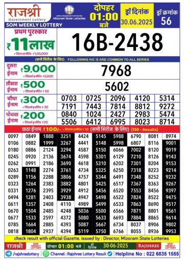 लाटरी सम्बाद टुडे