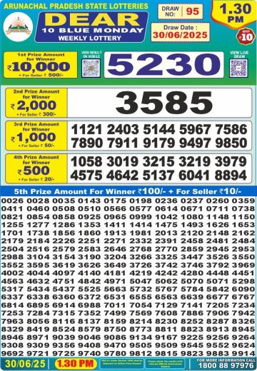 लाटरी सम्बाद टुडे