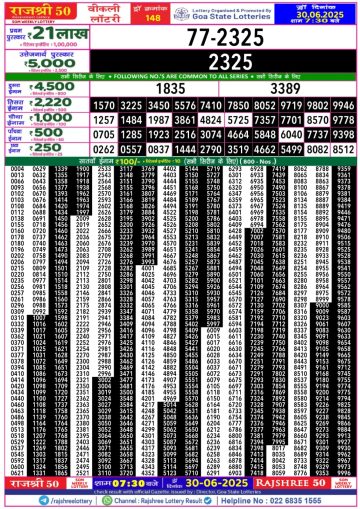 लाटरी सम्बाद टुडे