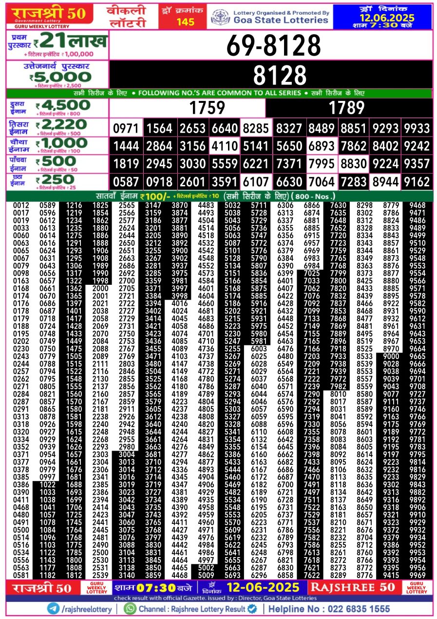 लाटरी सम्बाद टुडे