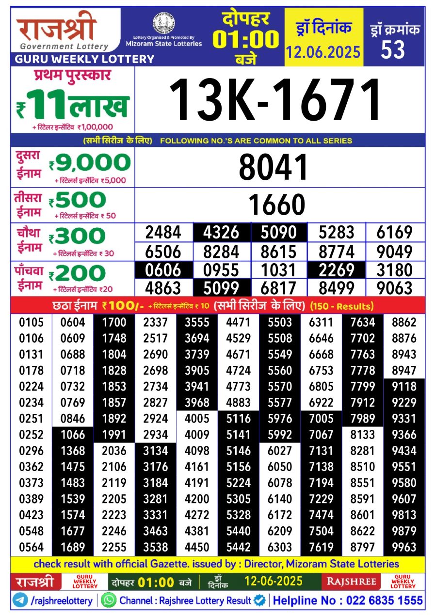 लाटरी सम्बाद टुडे