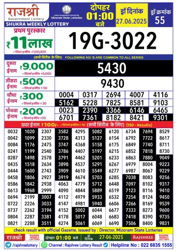 लाटरी सम्बाद टुडे