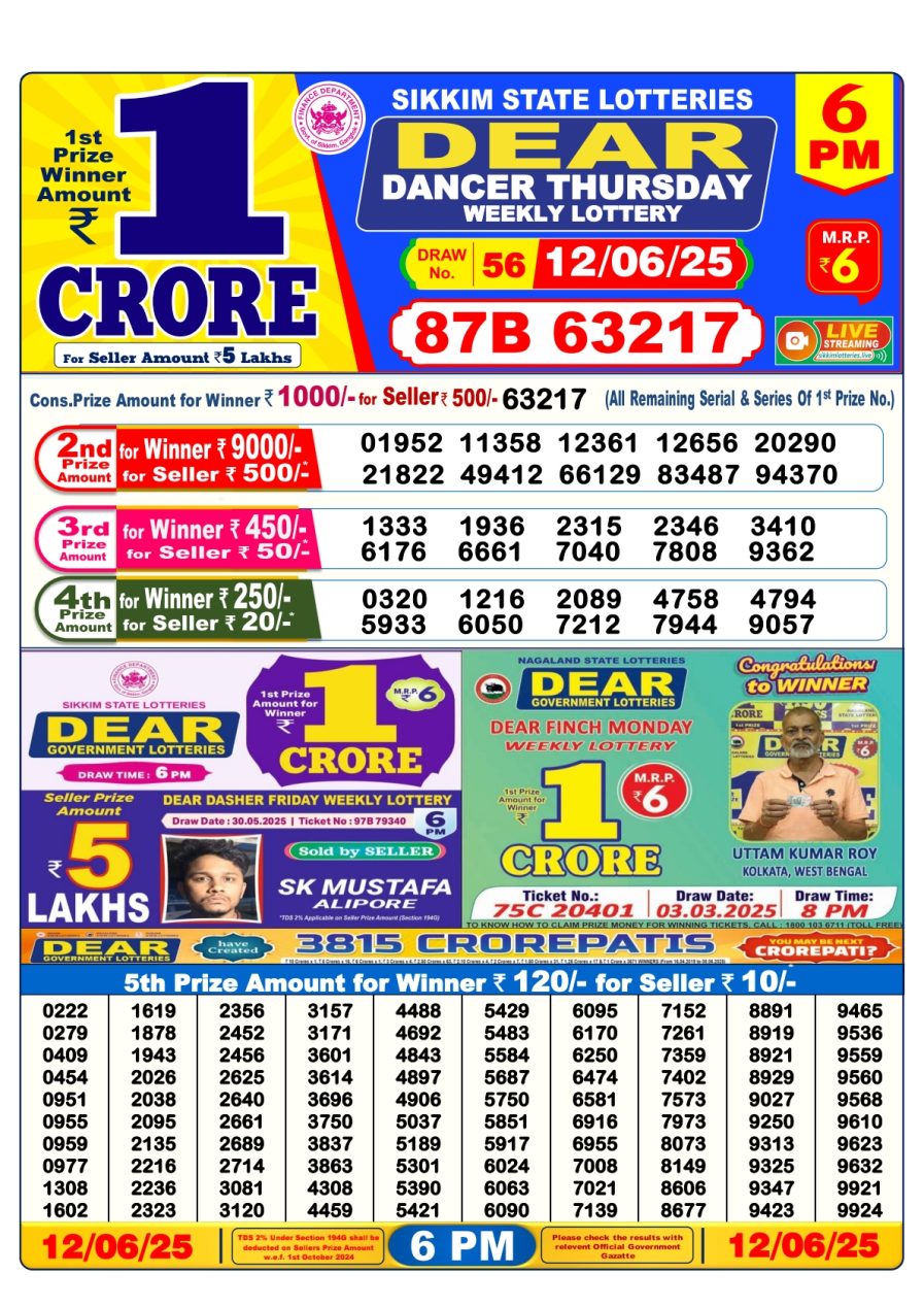 लाटरी सम्बाद टुडे