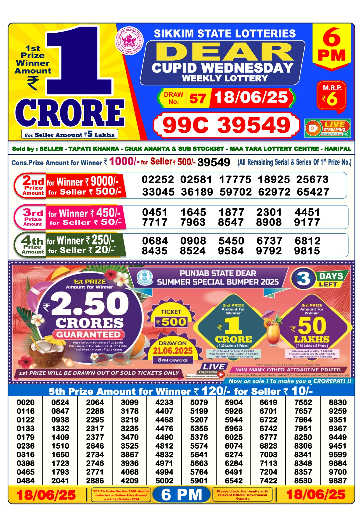 लाटरी सम्बाद टुडे