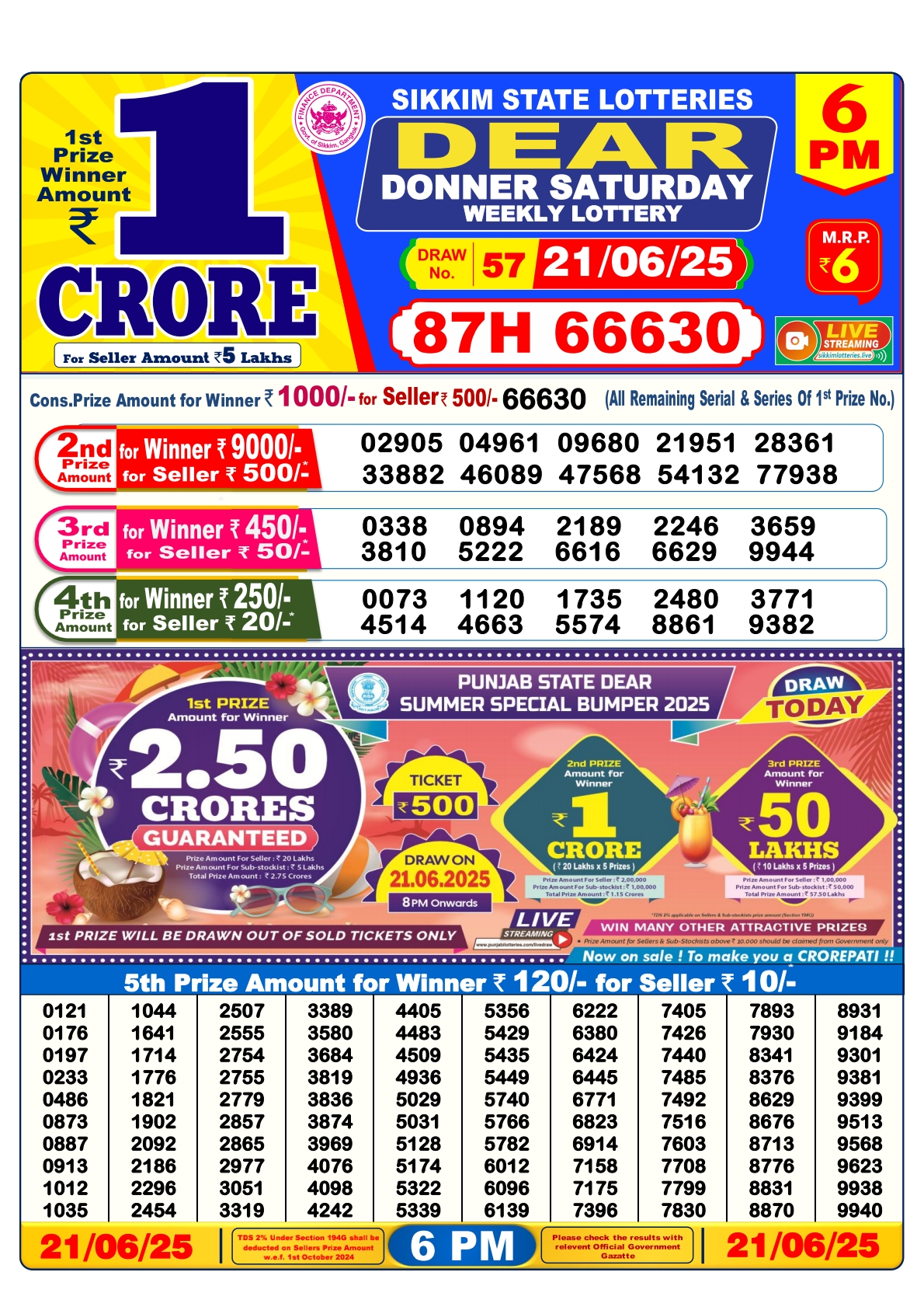 लाटरी सम्बाद टुडे