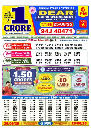 लाटरी सम्बाद टुडे