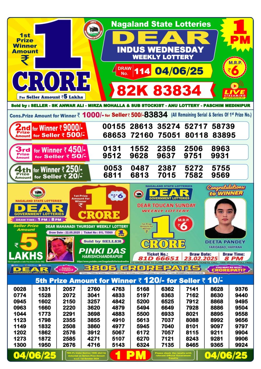 लाटरी सम्बाद टुडे