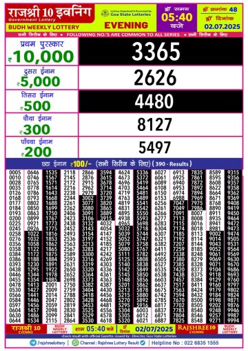 लाटरी सम्बाद टुडे