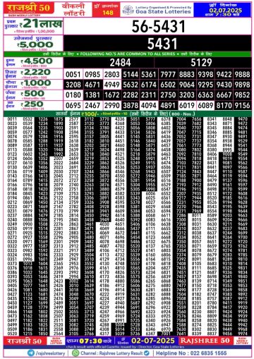 लाटरी सम्बाद टुडे