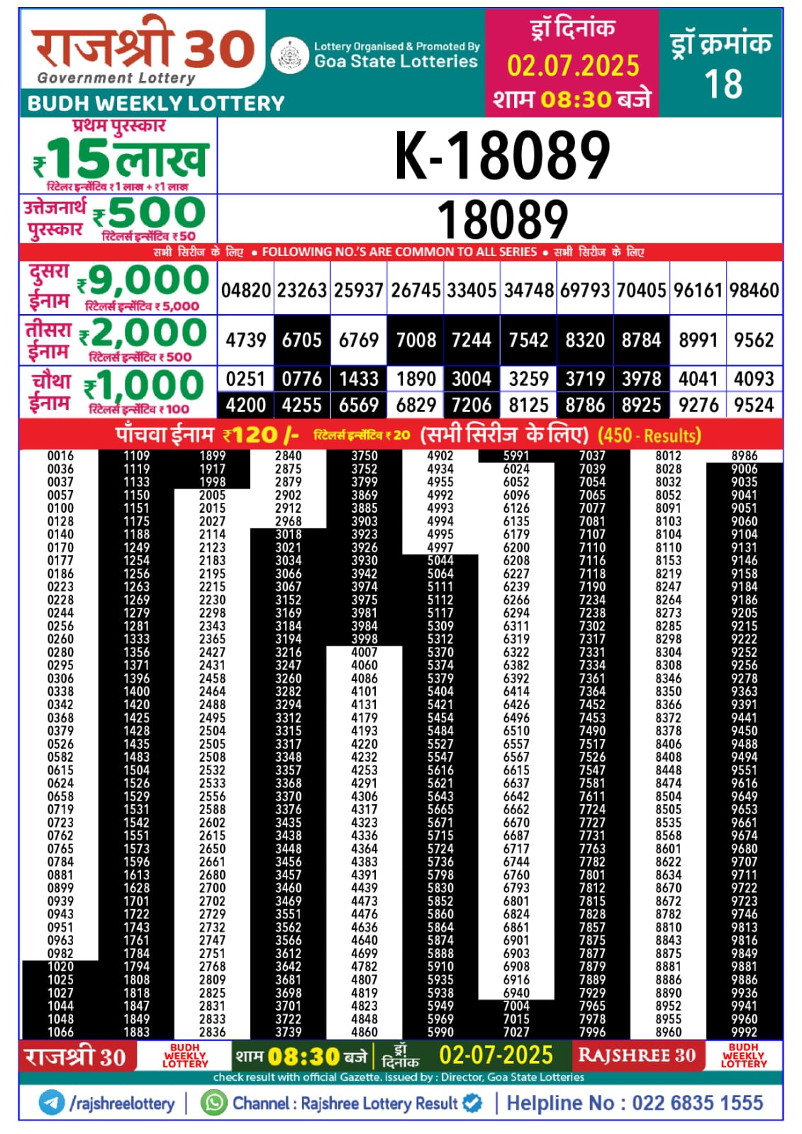 लाटरी सम्बाद टुडे