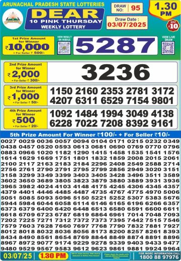 लाटरी सम्बाद टुडे