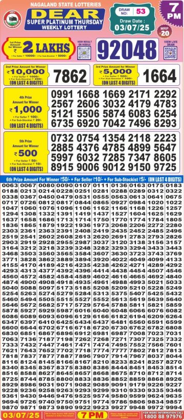 लाटरी सम्बाद टुडे