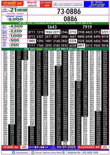 लाटरी सम्बाद टुडे