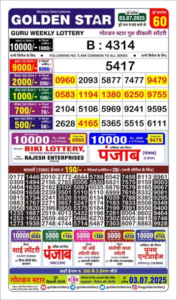 लाटरी सम्बाद टुडे