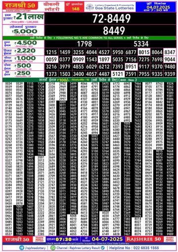 लाटरी सम्बाद टुडे