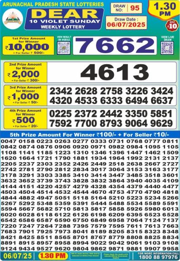 लाटरी सम्बाद टुडे