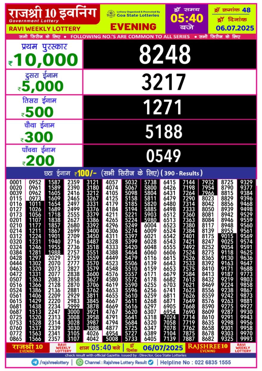 राजश्री 10 लाटरी का का शाम 5.40 बजे का रिज़ल्ट दिनांक 06.7.25 लाटरी सम्बाद टुडे
