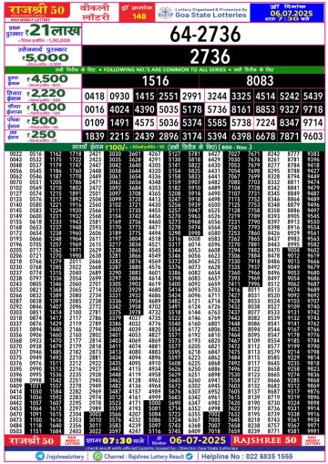 लाटरी सम्बाद टुडे