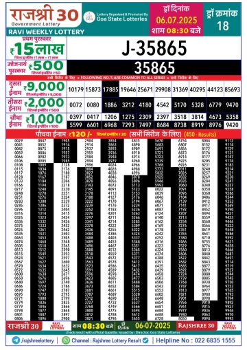 लाटरी सम्बाद टुडे