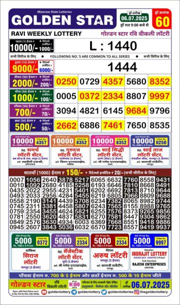 लाटरी सम्बाद टुडे