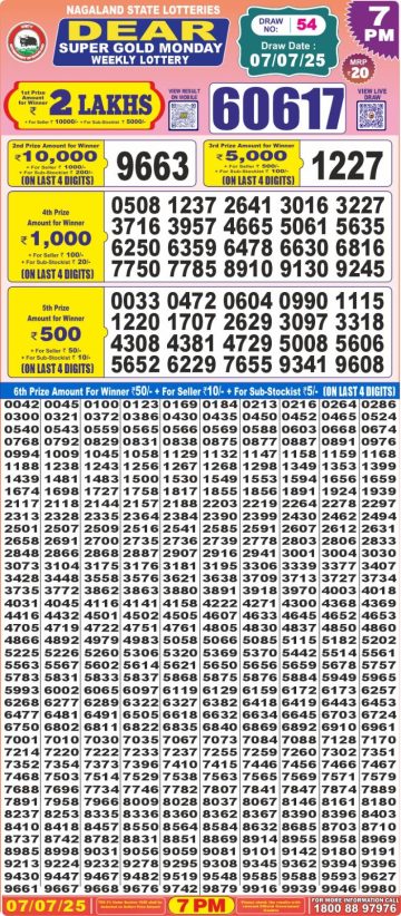 लाटरी सम्बाद टुडे