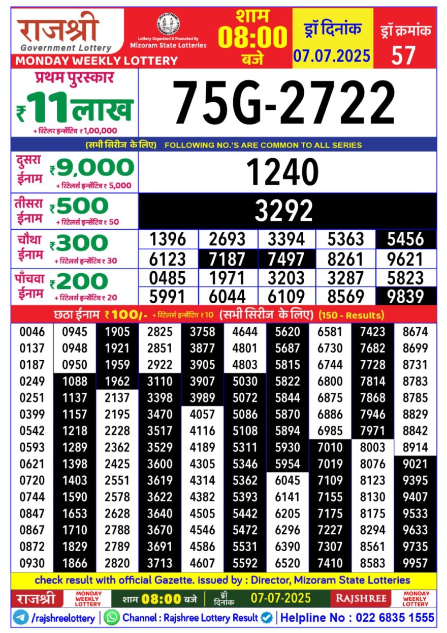 राजश्री लाटरी का रात 8 बजे का रिज़ल्ट दिनांक 07.7.25 लाटरी सम्बाद टुडे