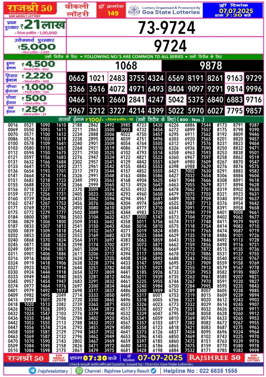 राजश्री 50 लाटरी का रात 7:30 बजे का रिज़ल्ट दिनांक 07.7.25 लाटरी सम्बाद टुडे