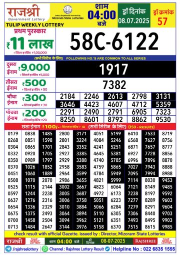 लाटरी सम्बाद टुडे