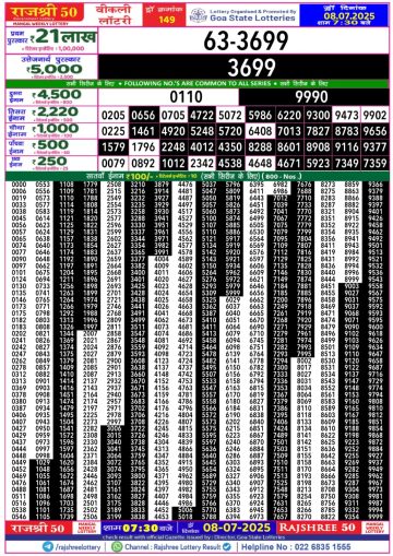 लाटरी सम्बाद टुडे