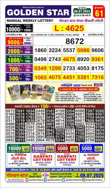 लाटरी सम्बाद टुडे