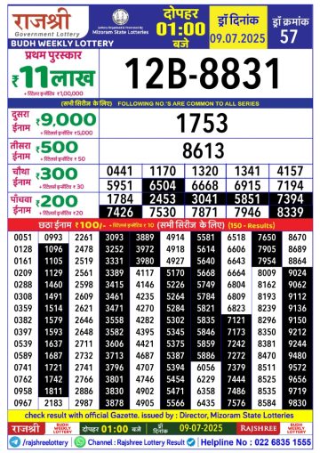 लाटरी सम्बाद टुडे