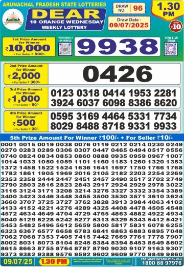 लाटरी सम्बाद टुडे