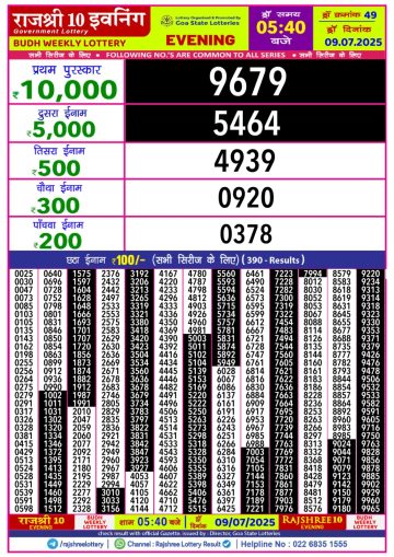 लाटरी सम्बाद टुडे