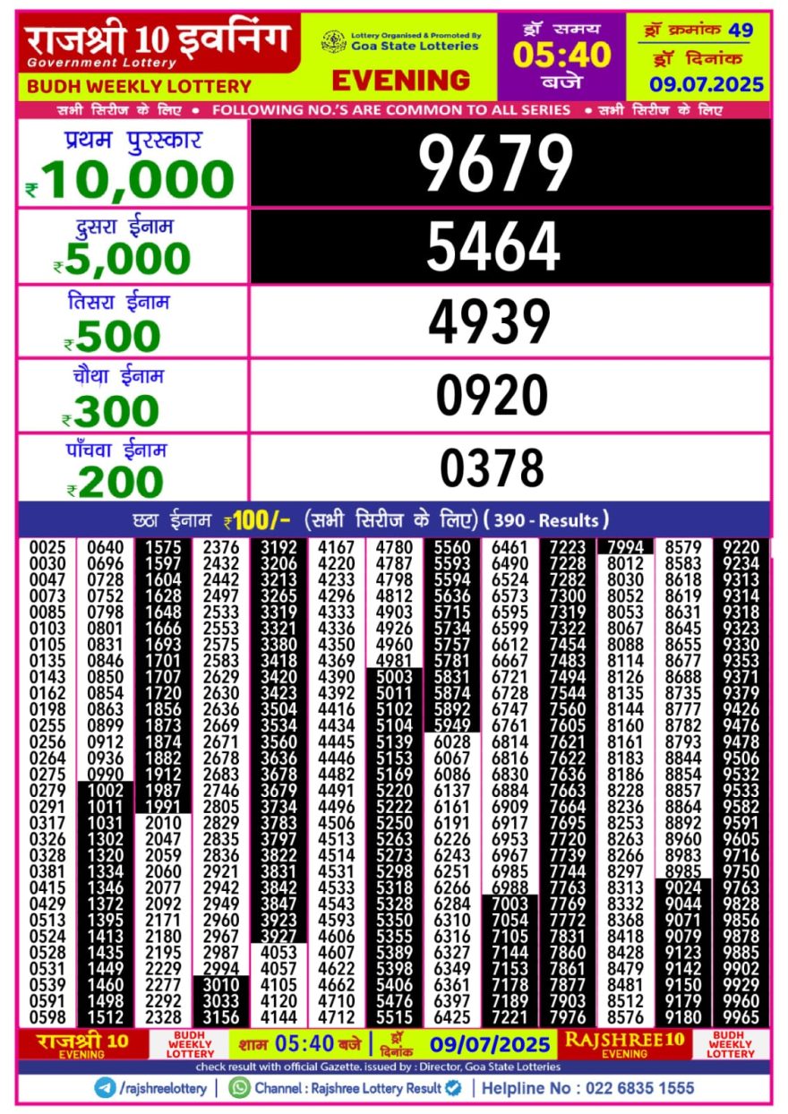 राजश्री 10 लाटरी का का शाम 5.40 बजे का रिज़ल्ट दिनांक 09.7.25 लाटरी सम्बाद टुडे