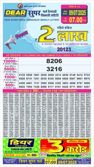 लाटरी सम्बाद टुडे