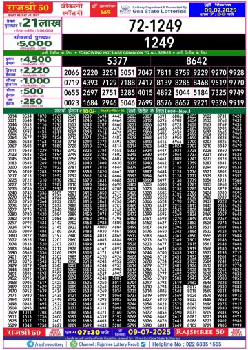लाटरी सम्बाद टुडे