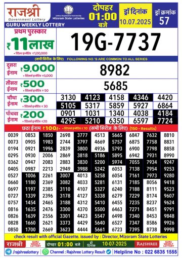 लाटरी सम्बाद टुडे