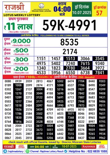 लाटरी सम्बाद टुडे