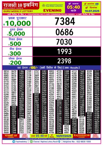 लाटरी सम्बाद टुडे