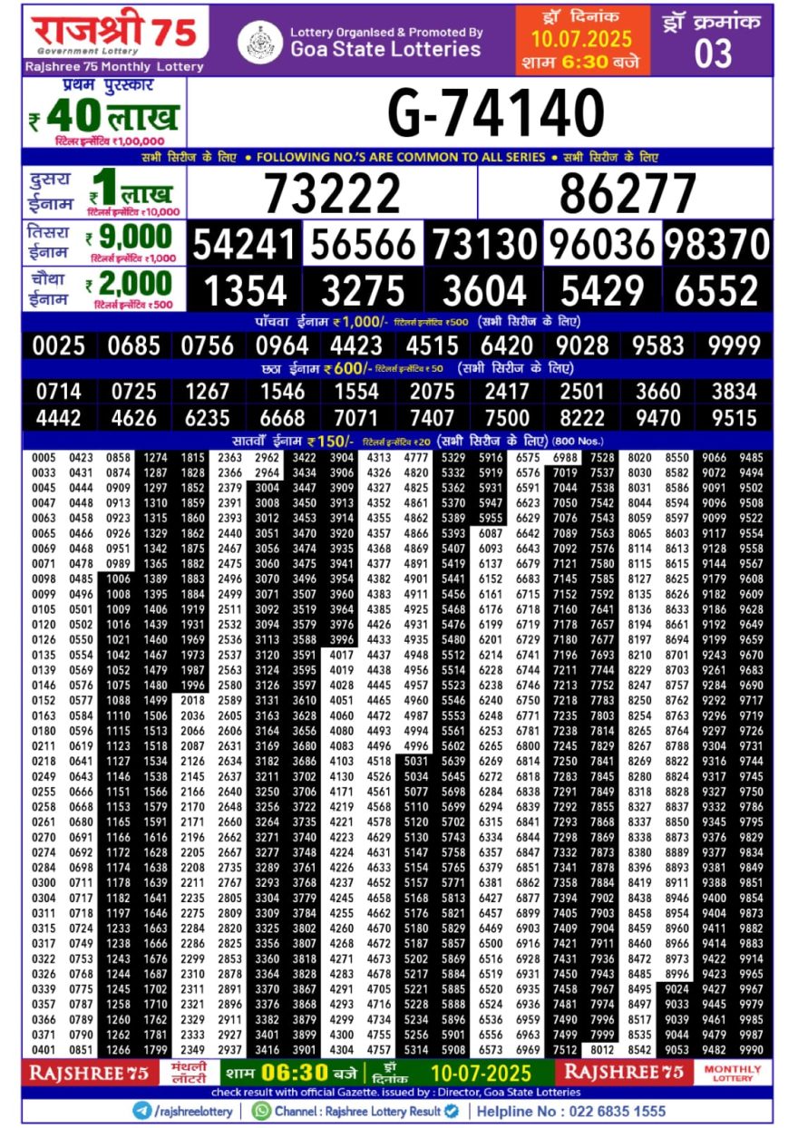 राजश्री 75 मंथली लॉटरी रिजल्ट 10.7.2025 लाटरी सम्बाद टुडे