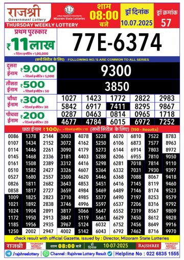 लाटरी सम्बाद टुडे